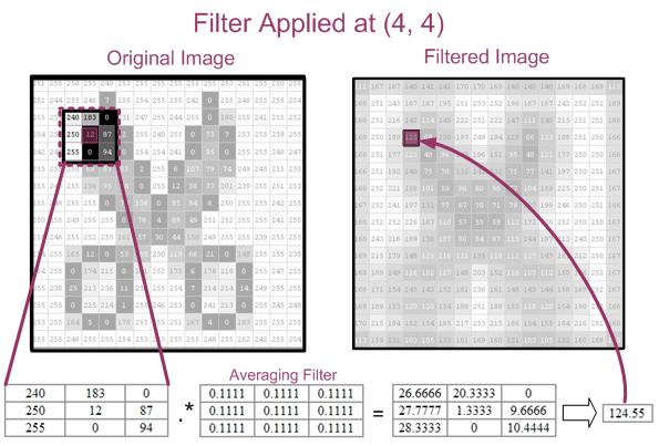 OpenCV图像处理之自定义滤波