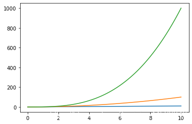 Python 数据科学 Matplotlib图库详解