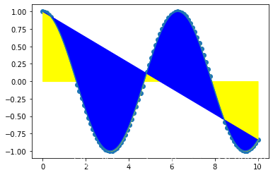 Python 数据科学 Matplotlib图库详解