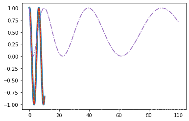 Python 数据科学 Matplotlib图库详解