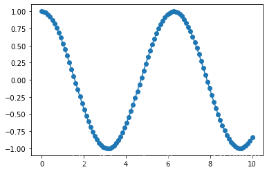 Python 数据科学 Matplotlib图库详解