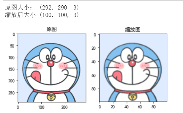 python imutils包基本概念及使用