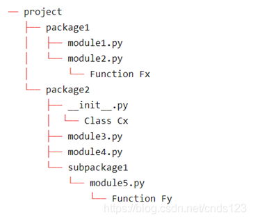 python中的import语句用法大全