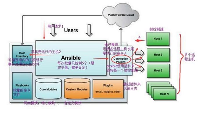 python ansible自动化运维工具执行流程