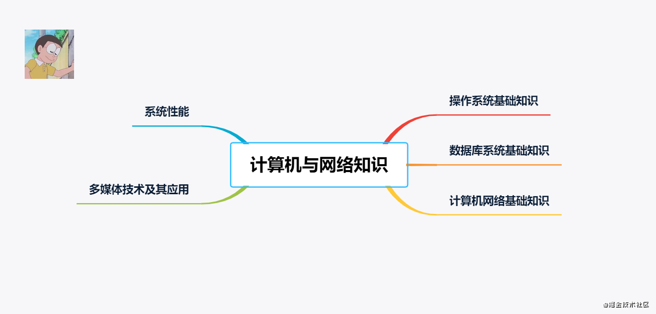 python 对图片进行简单的处理