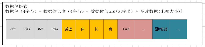 python使用tcp传输图片数据