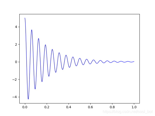 python 解决微分方程的操作(数值解法)