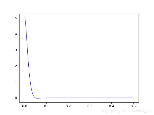 python 解决微分方程的操作(数值解法)