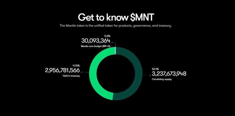 Mantle(MNT)币是什么？MNT币未来价格预测及前景分析