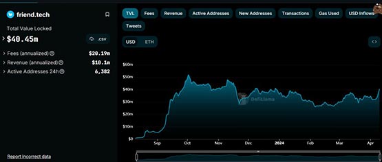 Friend.Tech单周流入700万美元！潜在空投、V2更新