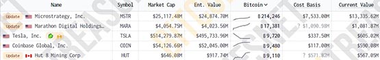 Canaccord Genuity：或有更多公司效仿MicroStrategy投资比特币