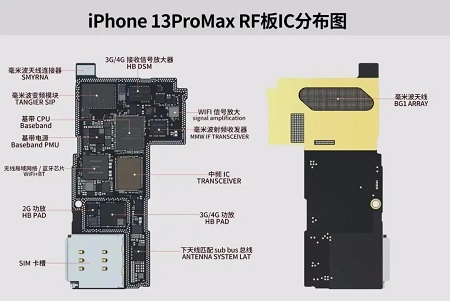 iphone自动关机是什么原因详情