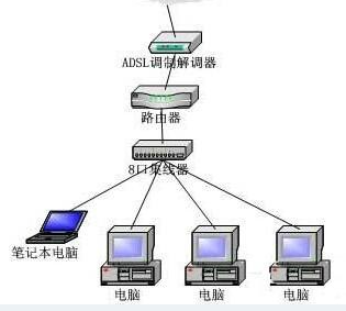 win7无法连接到internet