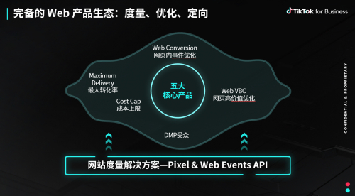 新热潮下的冷思考：H5 游戏及小游戏出海需量体裁衣